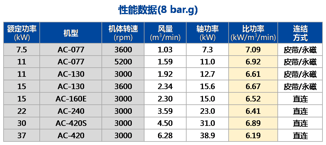 AC单段（常压）机能数据.png